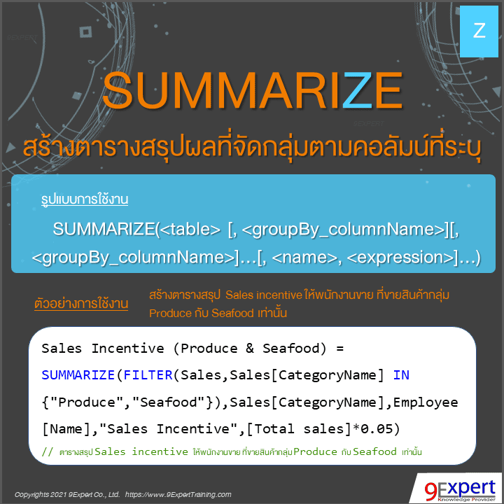 รูปแบบและตัวอย่างการใช้ DAX SUMMARIZE Function