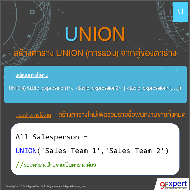 รูปแบบและตัวอย่างการใช้ DAX UNION Function