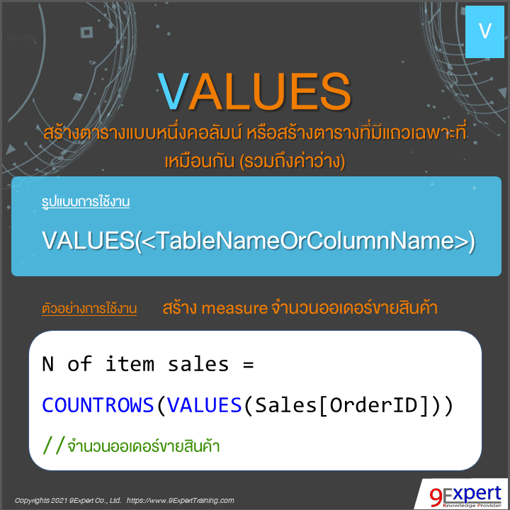 รูปแบบและตัวอย่างการใช้ DAX VALUES Function