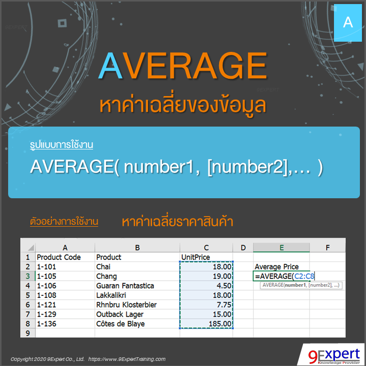 ฟังก์ชัน Average หาค่าเฉลี่ยของข้อมูล