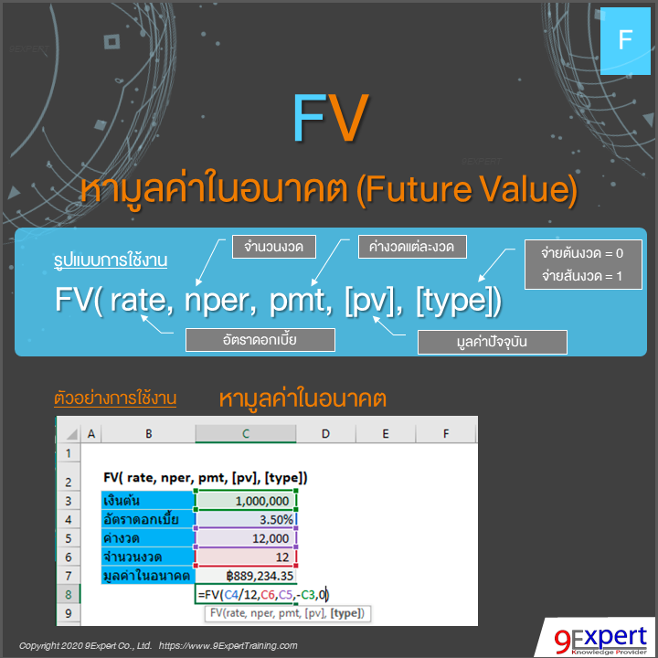 ฟังก์ชัน FV ของ Excel ใช้หามูลค่าในอนาคต (Future Value)