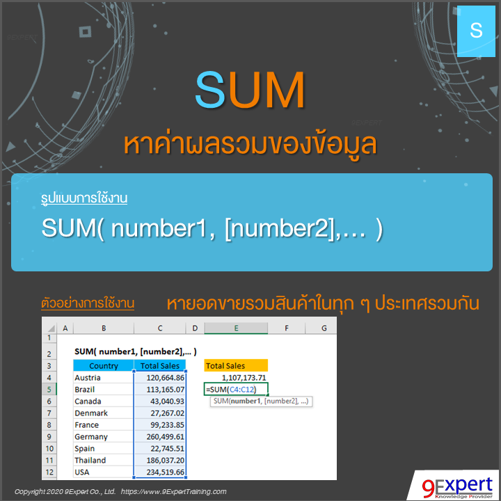 ฟังก์ชัน SUM ของ Excel หาค่าผลรวมของข้อมูล