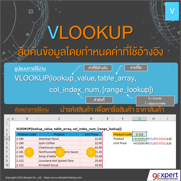 ฟังก์ชัน VLOOKUP ของ Excel สืบค้นข้อมูลโดยกำหนดค่าที่ใช้อ้างอิง