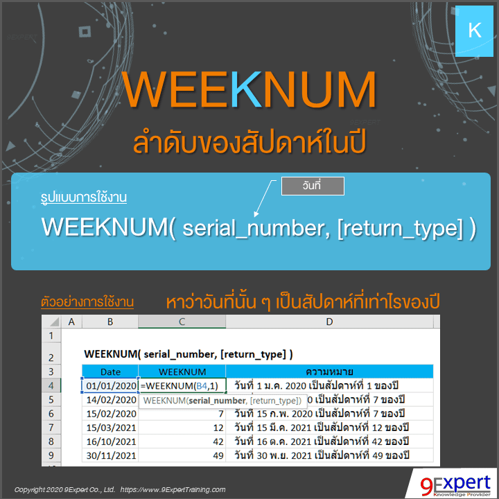 ฟังก์ชัน WEEKNUM ของ Excel ใช้หาว่าวันนั้นเป็นสัปดาห์ที่เท่าไรของปี