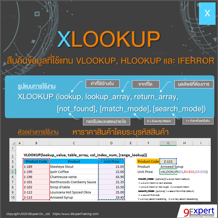 ฟังก์ชั่น XLOOKUP ของ Excel