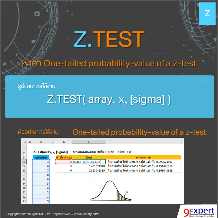 ฟังก์ชัน Z.TEST ของ Excel หาค่า One-tailed probability-value of a z-test