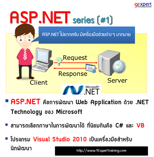 ASP.NET คืออะไร