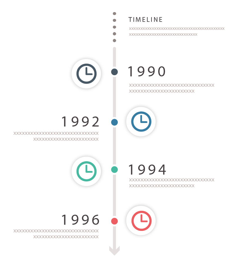 ตัวอย่างประเภท Timeline