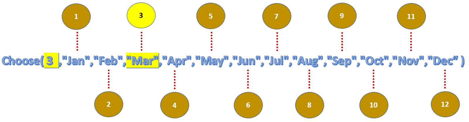 ตัวอย่างการใช้ฟังก์ชัน Choose  ให้สังเกต เลข Index ว่า ตรงกับ ลำดับของตัวเลือกที่คืนค่าออกมา