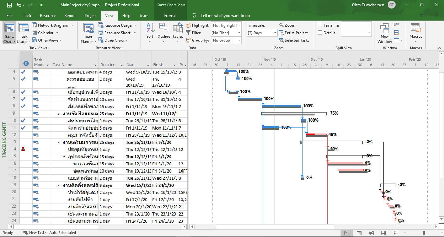 Critical Path ในมุมมอง Tracking Gantt