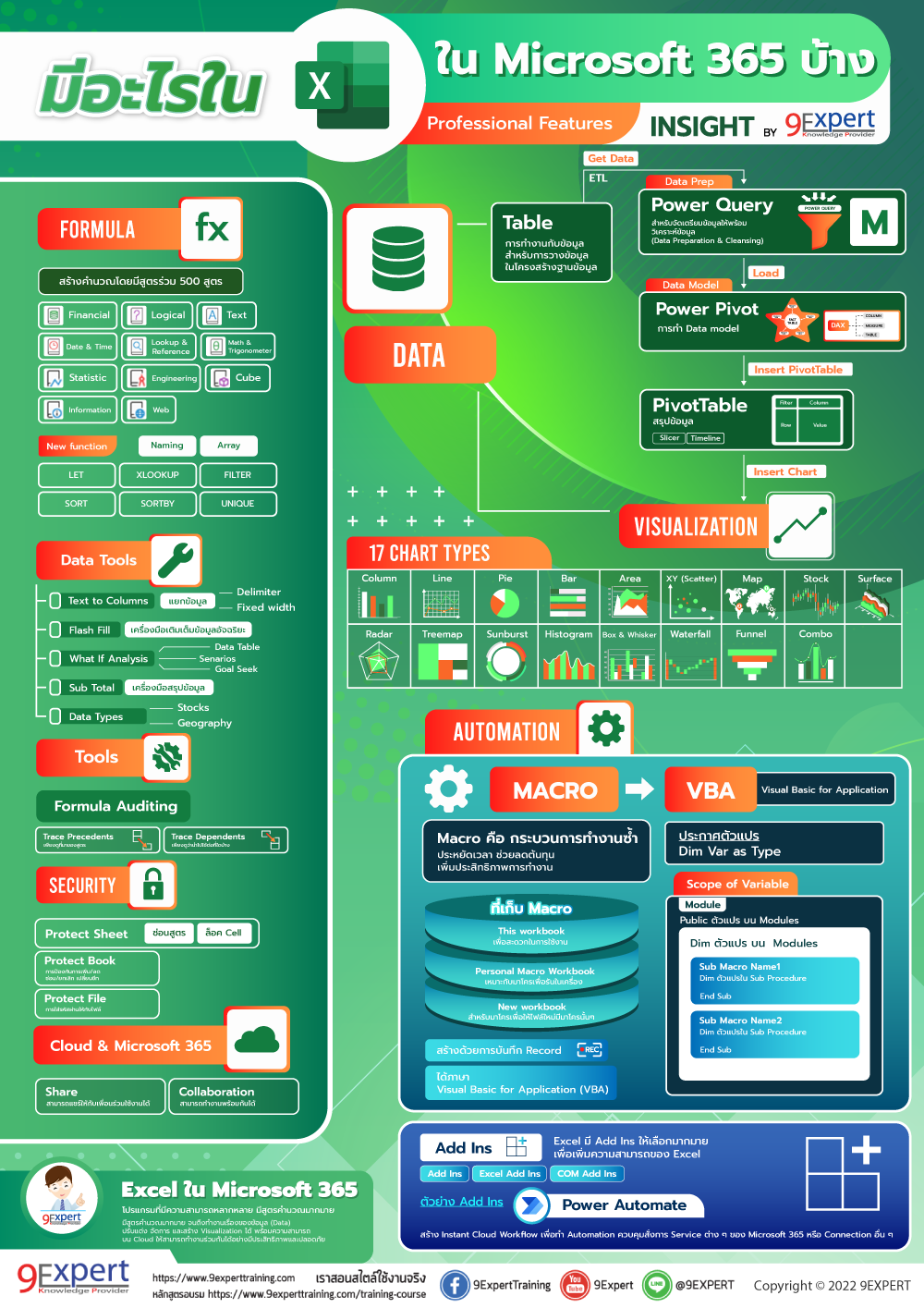 มีอะไรใน Microsoft Excel ใน Microsoft 365 บ้าง