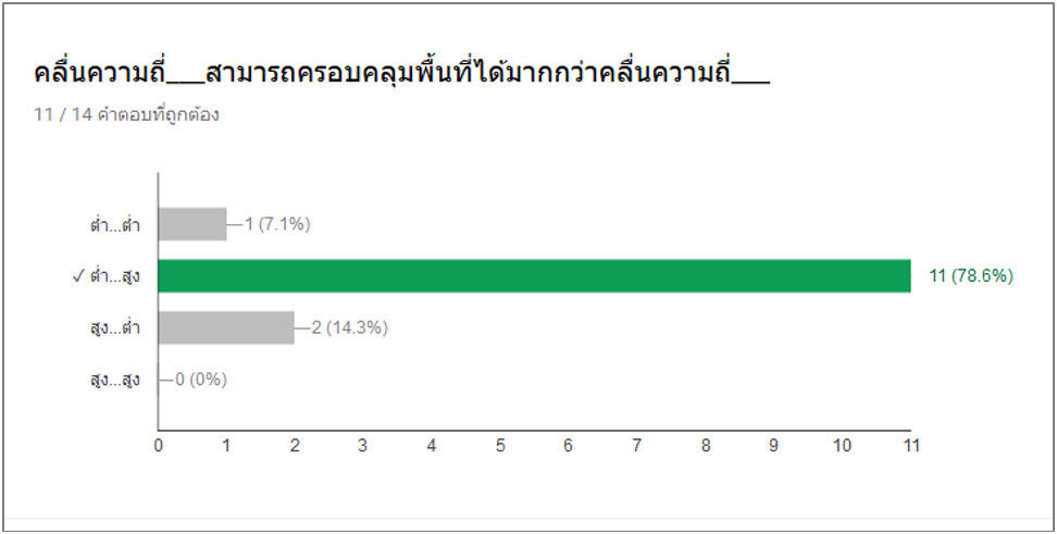 Google Form