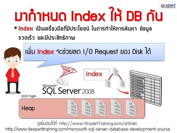 index Data Base