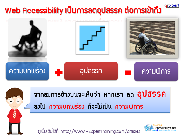 Web Accessibility เป็นการลดอุปสรรคในการเข้าถึง