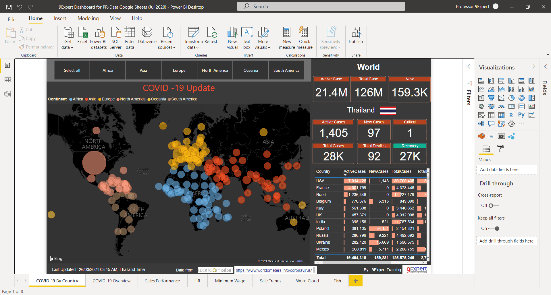 Power BI แสดง Report หรือ Dashboard สำหรับงานด้าน Covid 19 แต่ละประเทศ