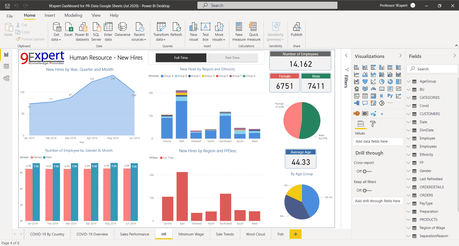 Power BI Desktop แสดงรายงานด้าน Human Resources