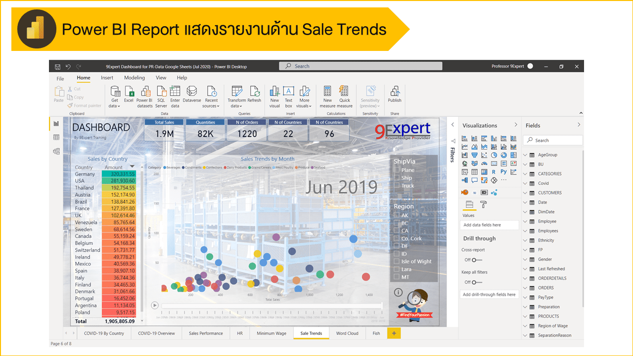 Power BI Desktop แสดงรายงานด้าน Sales Trends