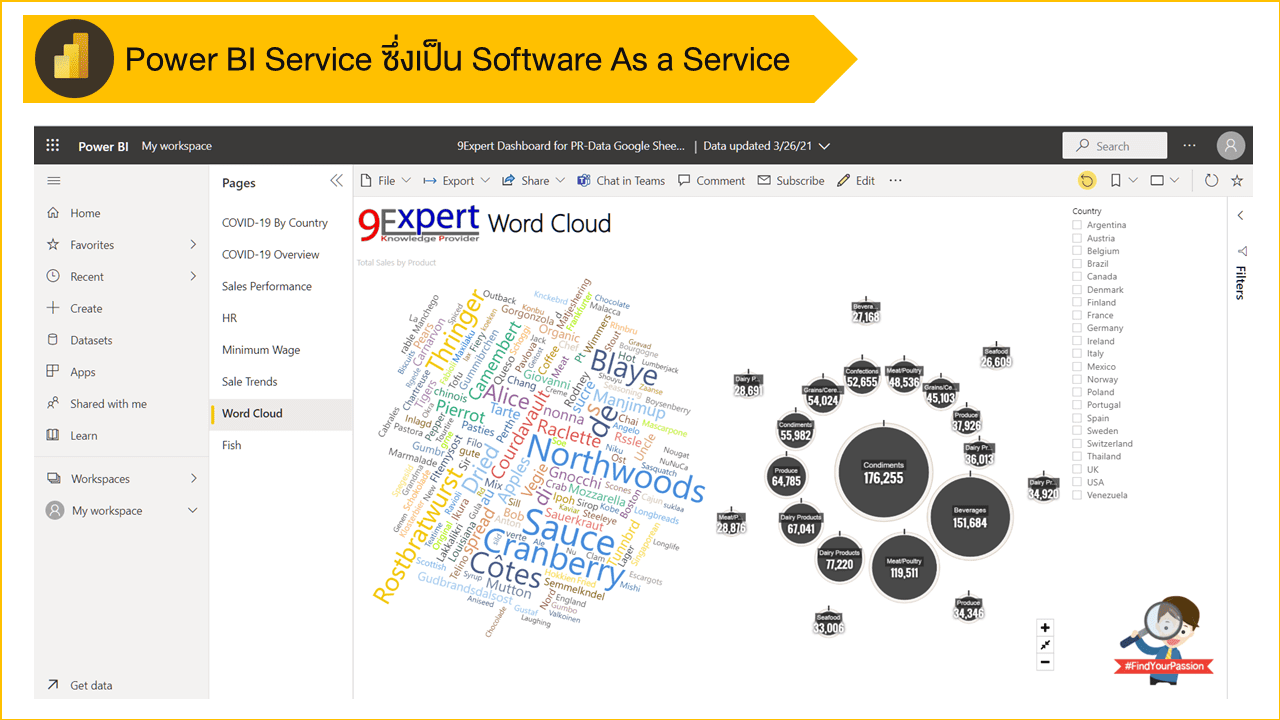 Power BI Service ซึ่งเป็น Software As a Service 