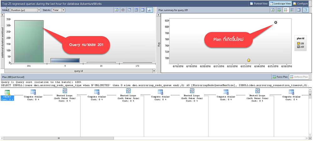 Query Store Regressed Queries