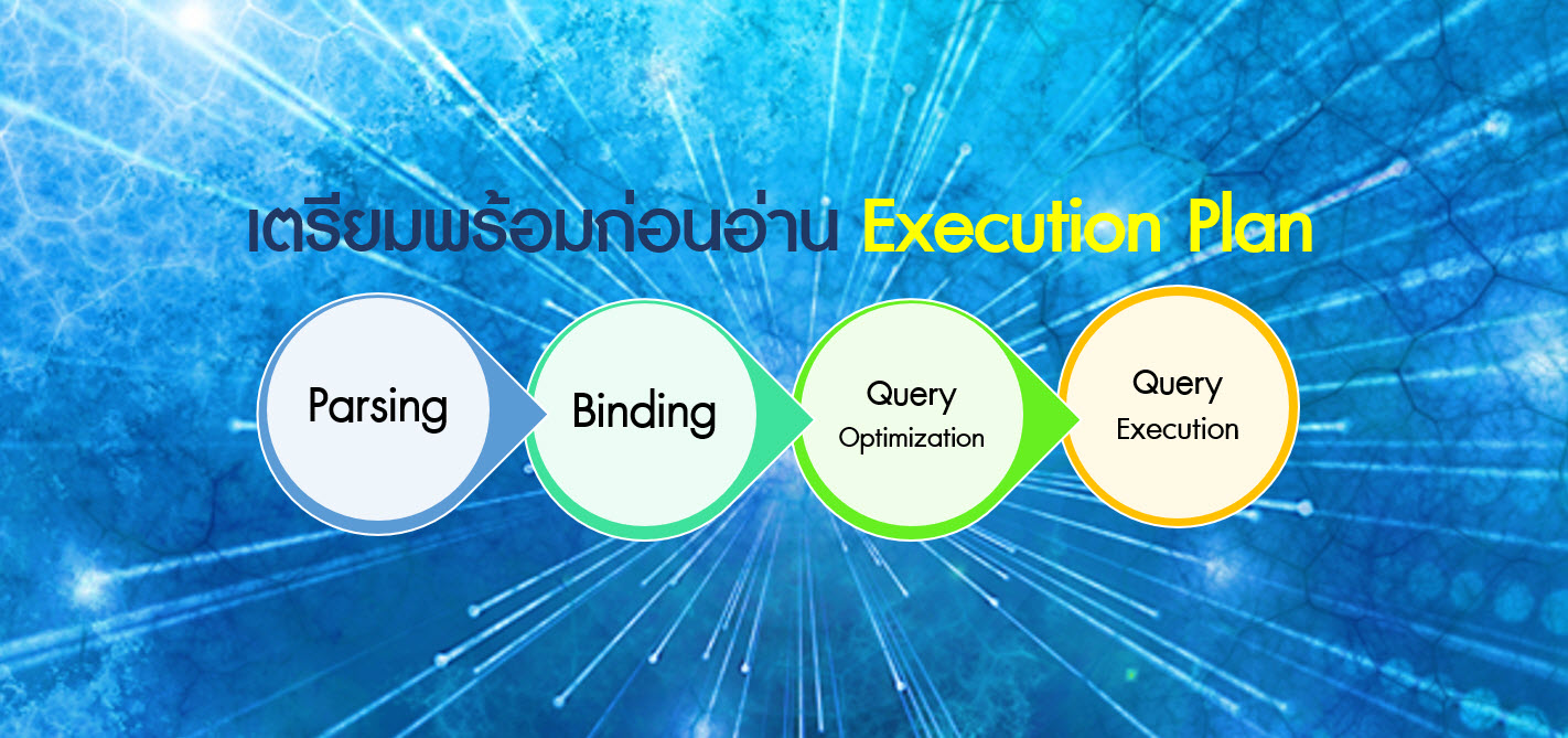 เตรียมพร้อมก่อนอ่าน Execution Plan