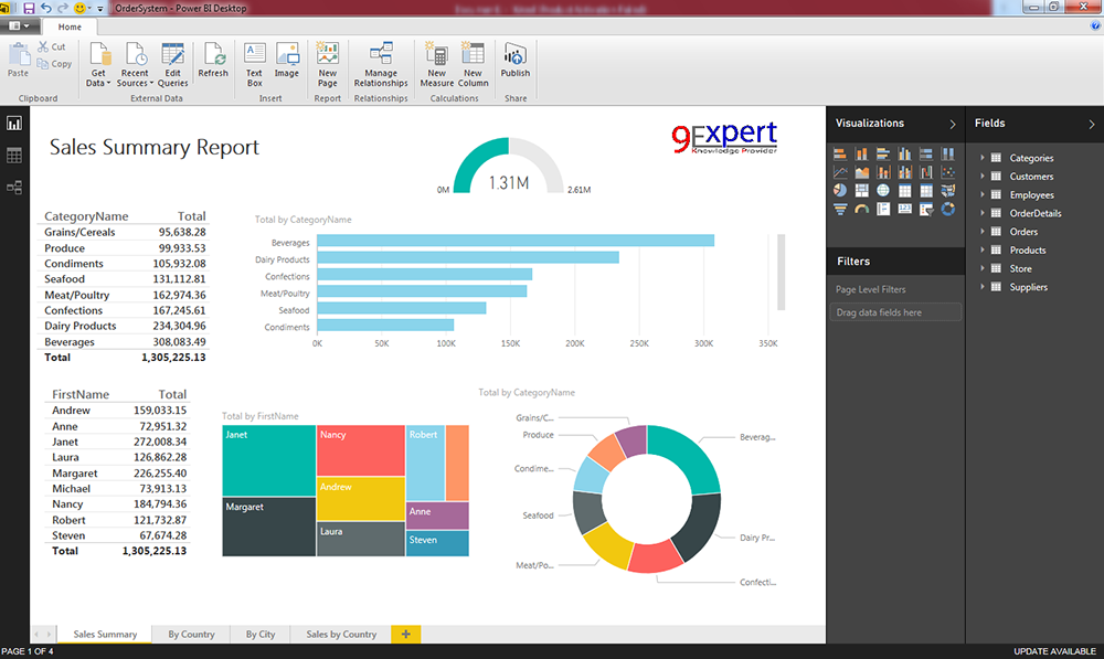 Dashboard ด้วยมุมมองใหม่ๆ จากโปรแกรม PowerBI Desktop