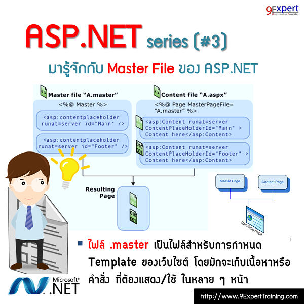 ASP.NET Master Page