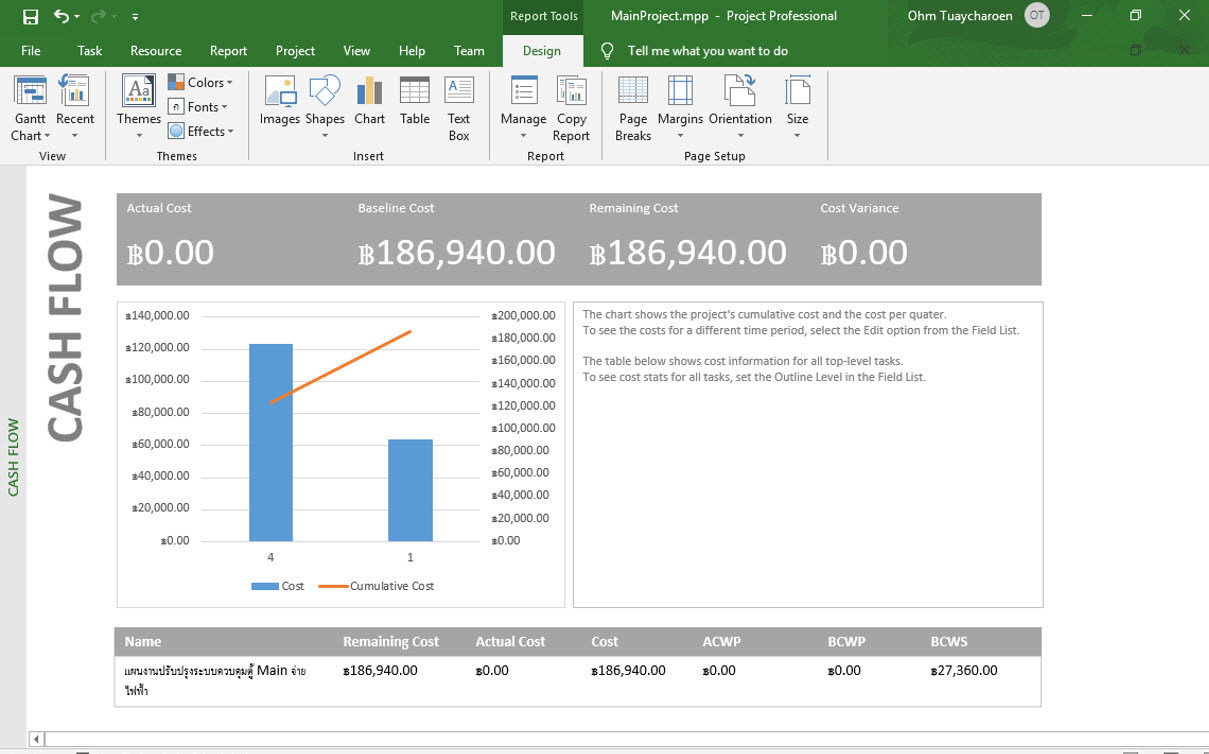 รายงาน Cash Flow