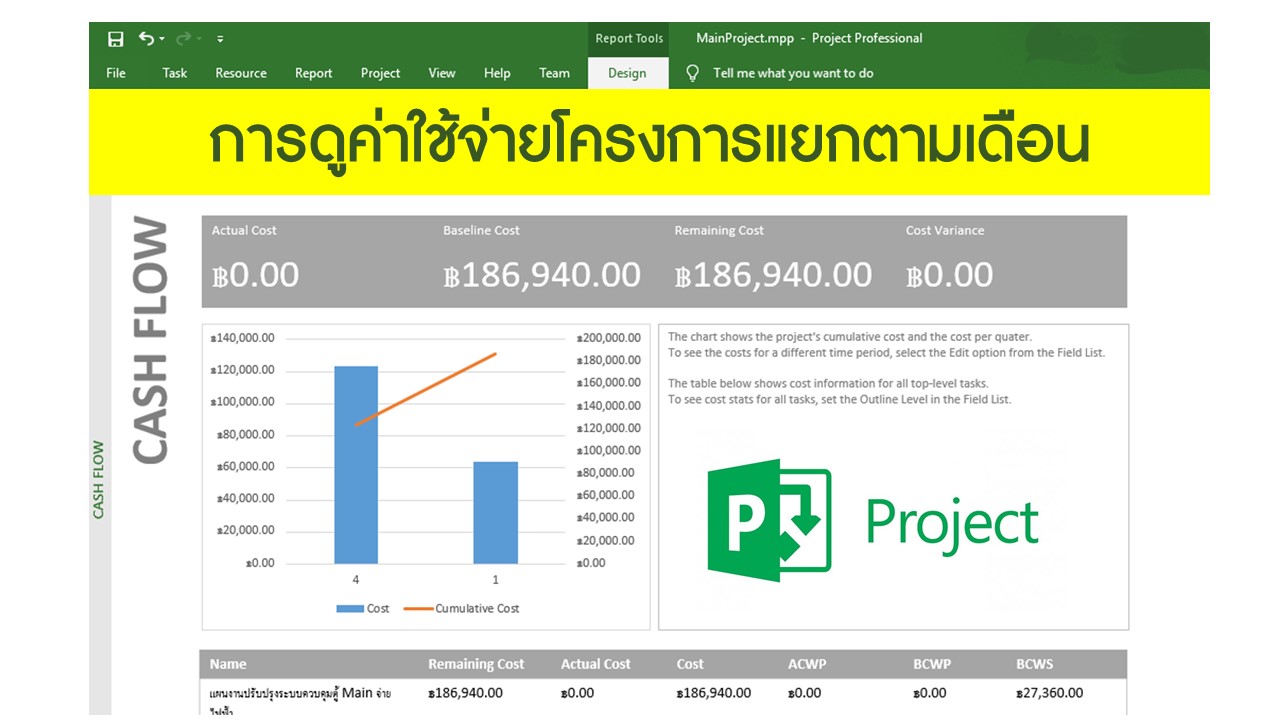 การดูค่าใช้จ่ายโครงการแยกตามเดือนด้วย Microsoft Project