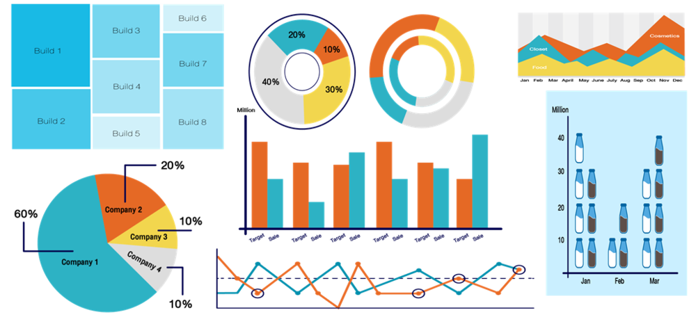 การเลือก Visualization ให้เหมาะสมกับข้อมูล