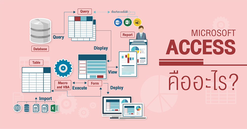 Microsoft Access คืออะไร