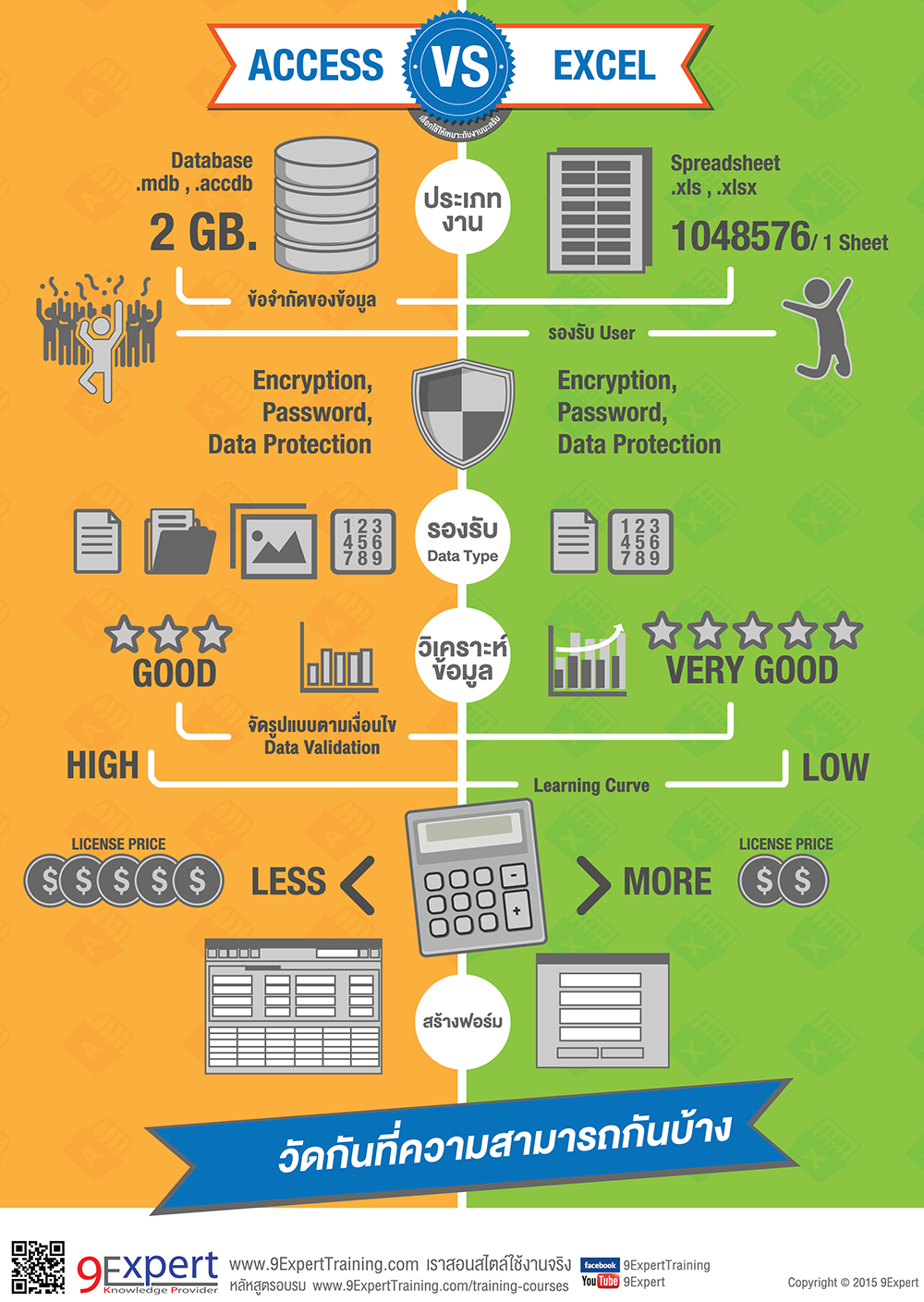 เปรียบเทียบ Microsoft Excel กับ Microsoft Access Infographic