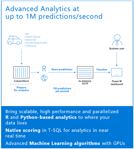 Advance Analytics at up 1M predictions/second