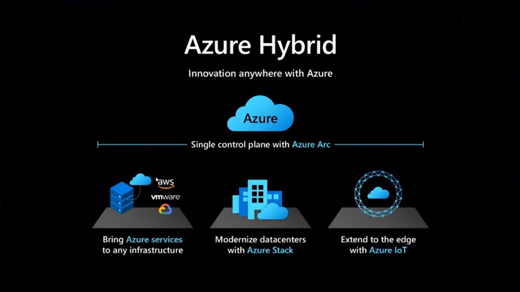 Azure Hybrid ช่วยเชื่อมโยง จัดการ On-Premise และ Cloud ใช้บริการระหว่างกันได้อย่างมีประสิทธิภาพ
