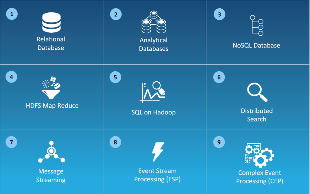 Big Data Ecosystem เป็นเทคโนโลยีที่มีความเกี่ยวข้องกับข้อมูล