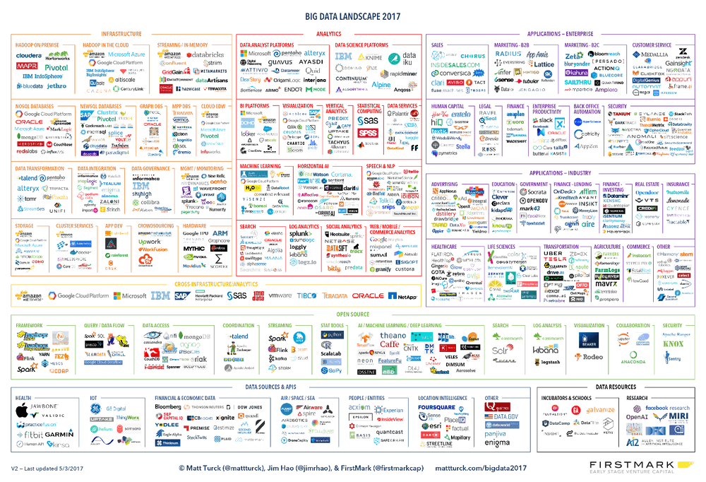 BIG DATA LANDSCAPE 2017