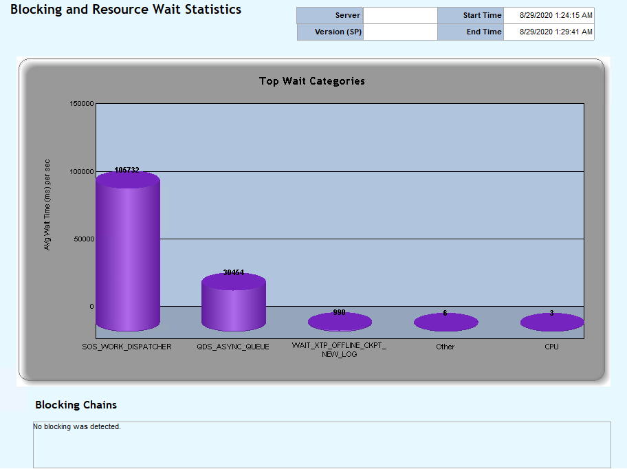 Blocking and Resource Wait Statistics