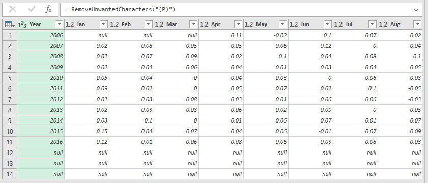 หากเราป้อนตัวอักษรไม่ตรงกับตัวอักษรที่ปนอยู่จะเกิดเออเรอร์