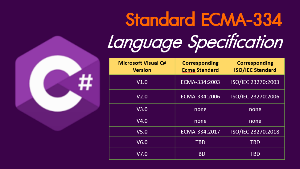 ภาพหน้าปก ภาษา C# และภาษา CIL เป็นมาตรฐานสากล รับรองโดยองค์กร ISO และ ECMA
