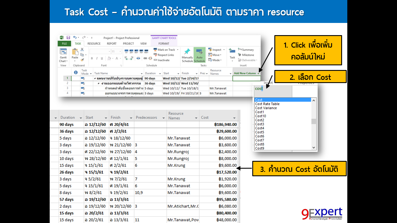 ขั้นตอนการคำนวนต้นทุน (Cost) ให้กับแต่ละ task