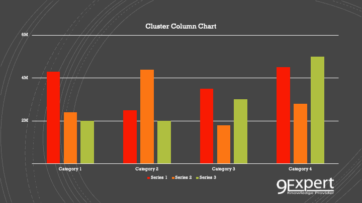 ตัวอย่างกราฟ ประเภท Cluster Column