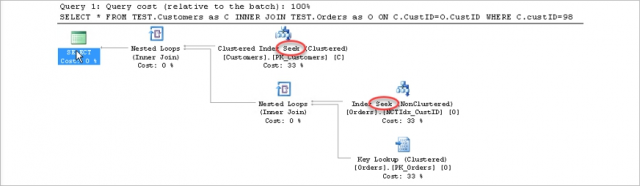 Clustered Index Scan