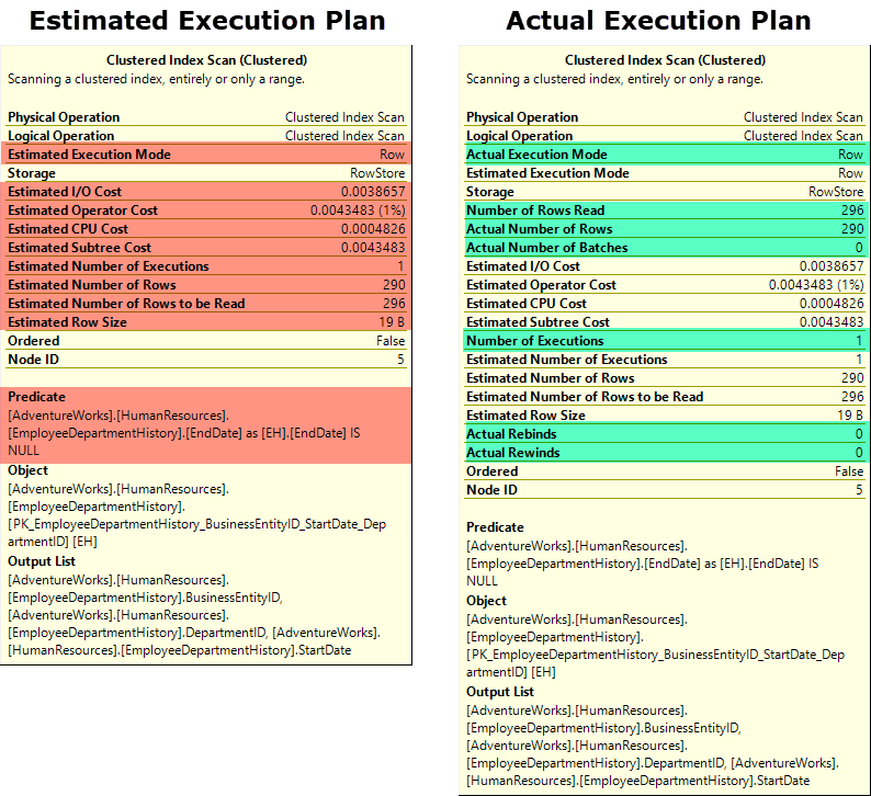 เปรียบเทียบข้อมูลของการแสดงผล Query Execution Plan แต่ละแบบ