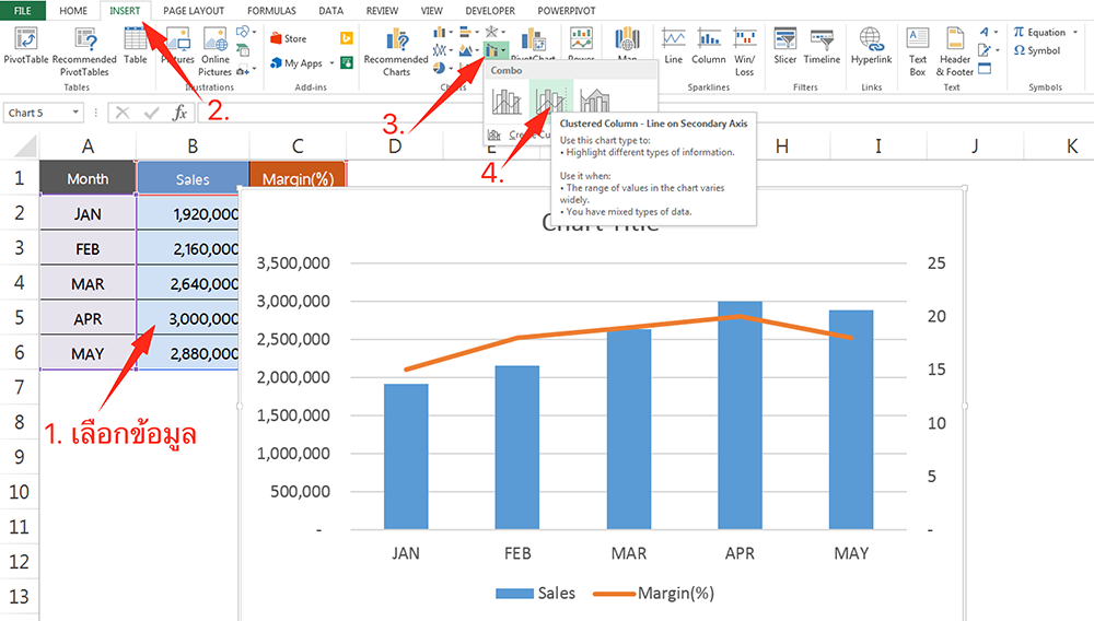 ขั้นตอนการสร้าง Combo Chart