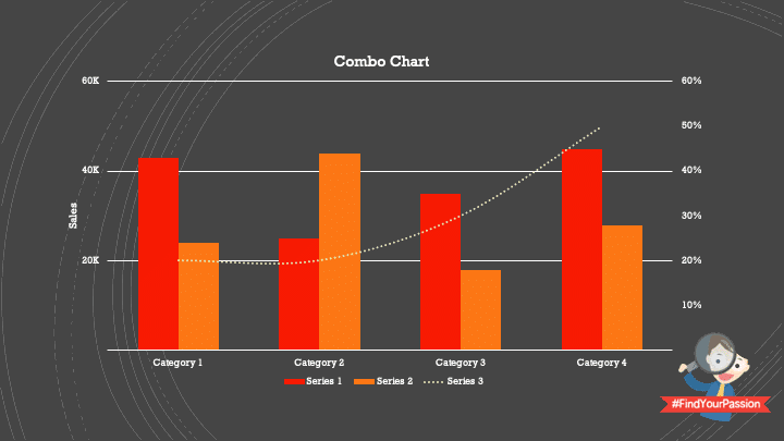 ตัวอย่างกราฟ ประเภท Combo Chart