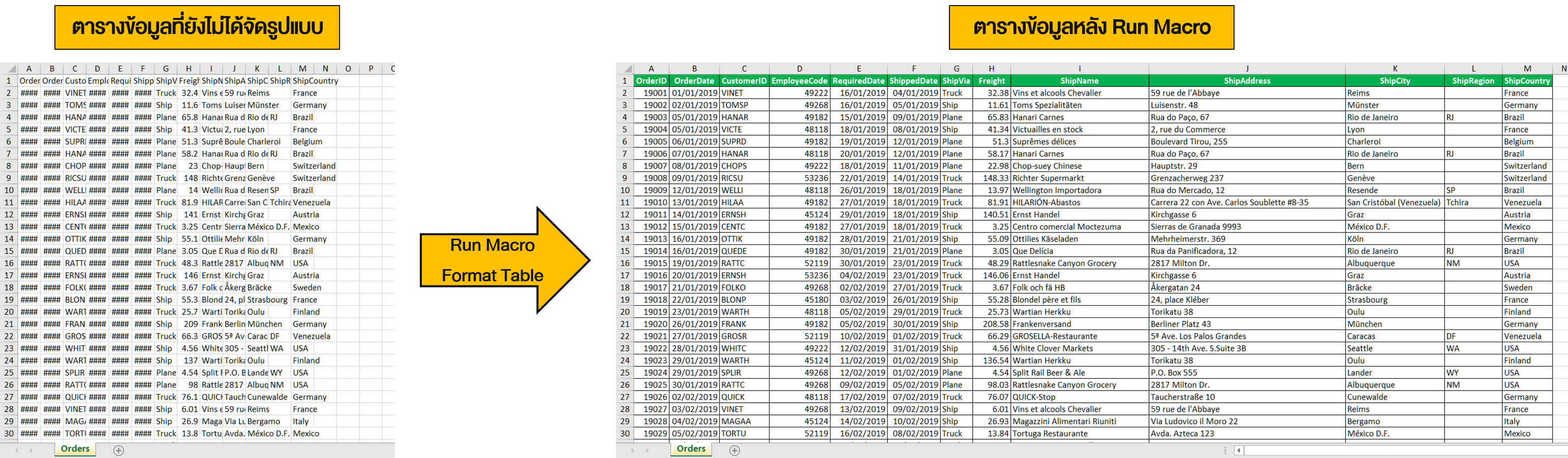 ภาพเปรียบเทียบตารางข้อมูลก่อนและหลัง Run Macro Format Table ซึ่งใช้ความสามารถของ Macro Microsoft Excel