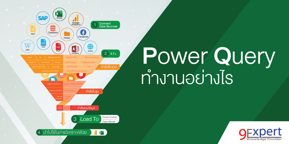 Power Query ทำงานอย่างไร