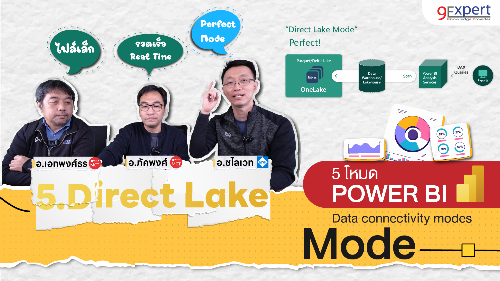 Mode Direct Lake