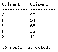 CLUSTERED INDEX