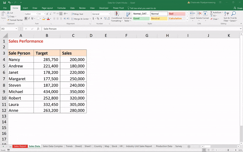 การสร้างกราฟใน Excel