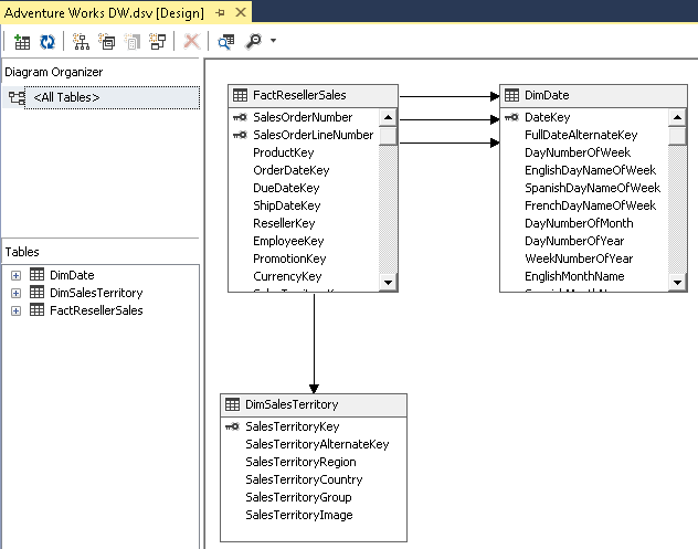 Data Source View 